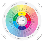 The Wheel of User Experience