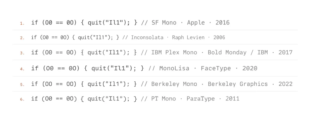 The same line of code — if (O0 == 0O) 💬 — set six times, each in a different fixed-width typeface: SF Mono, Inconsolata, IBM Plex Mono, MonoLisa, Berkeley Mono, and PT Mono
